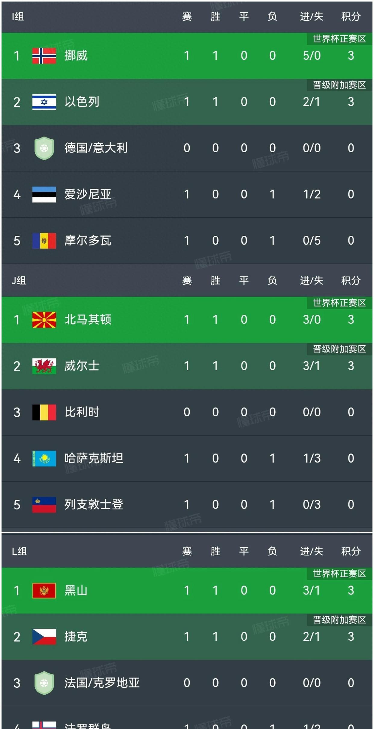 包含冰岛客场不敌丹麦欧预赛排名下滑的词条