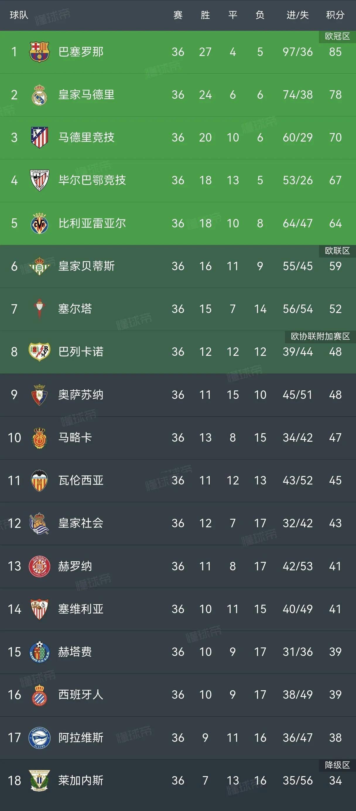 哈登陷入低谷，威金斯连败，爆发新星球队命运悬念！